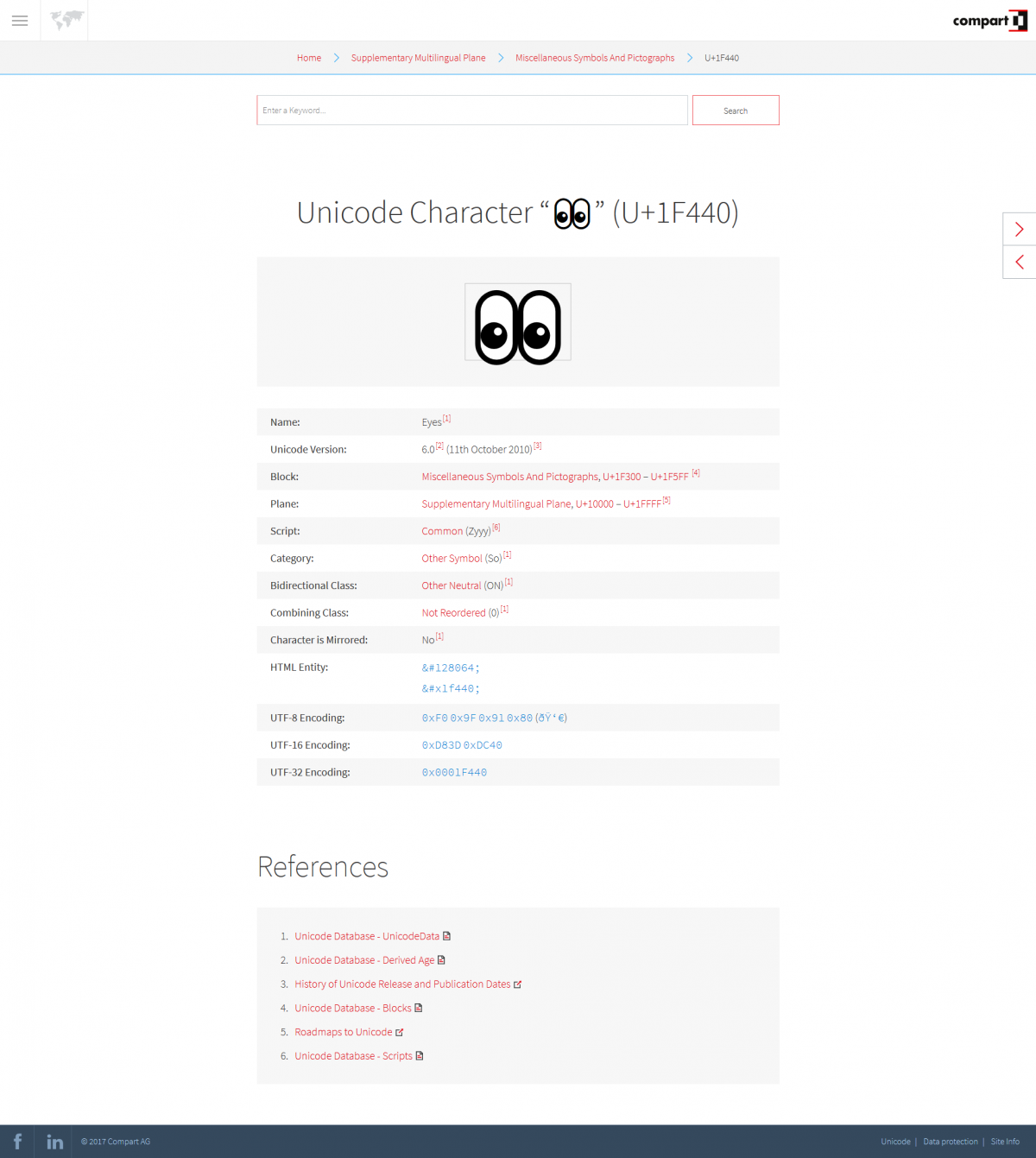 Koleksi Lengkap Karakter Unicode untuk HTML